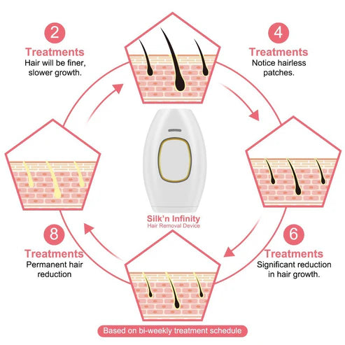 Laser Hair Removal Apparatus