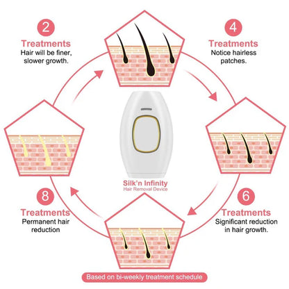 Laser Hair Removal Apparatus